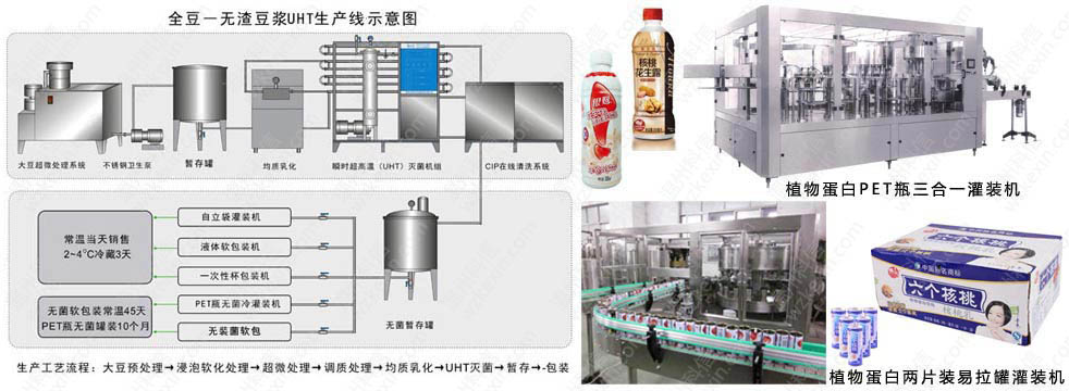 植物蛋白饮料生产线设备