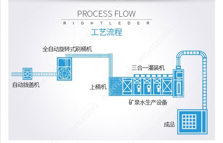 定制全自动桶装水生产线设备|整套大桶水设备价格